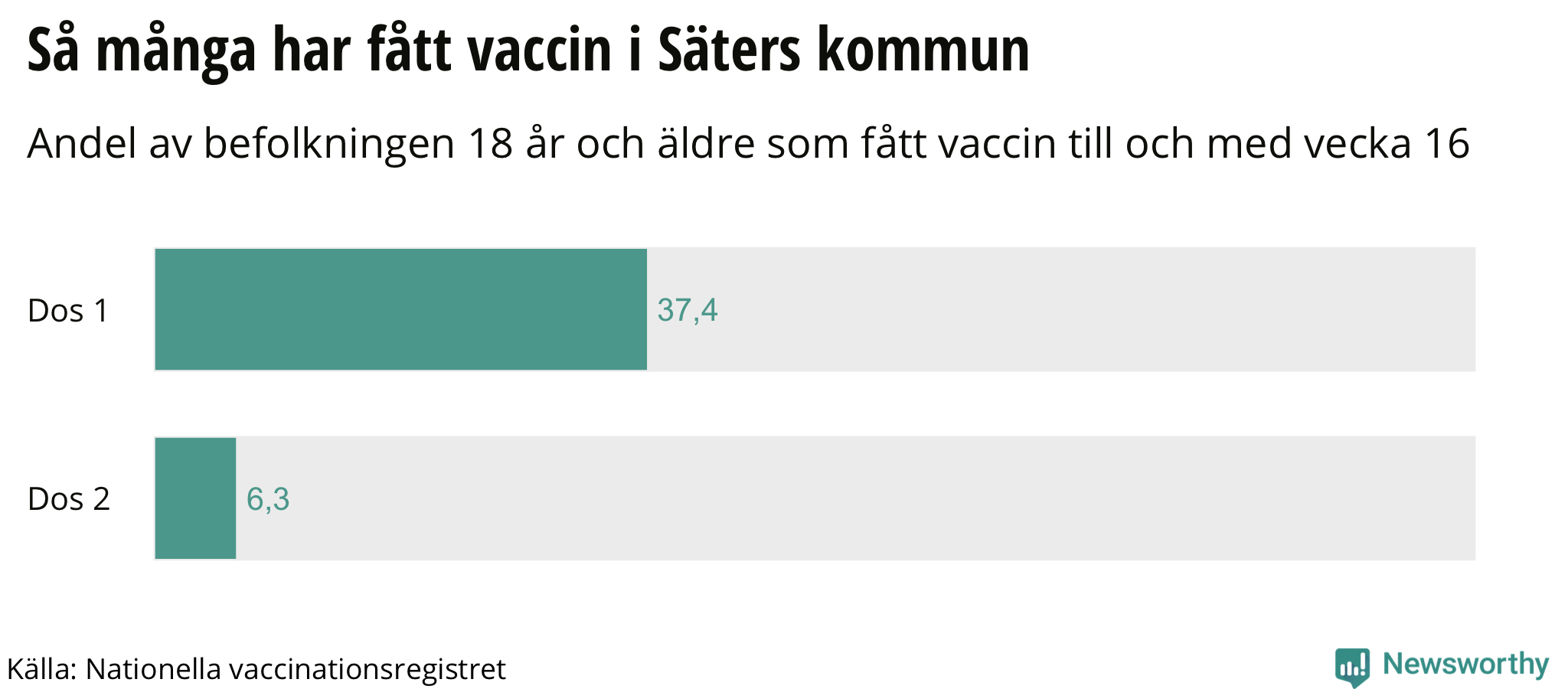 Hur Många Procent är 37 Timmar I Veckan